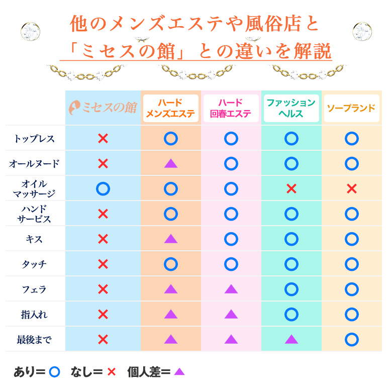 ミセスの館の特徴その1